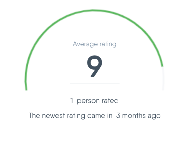 Rating Vårt Corteco